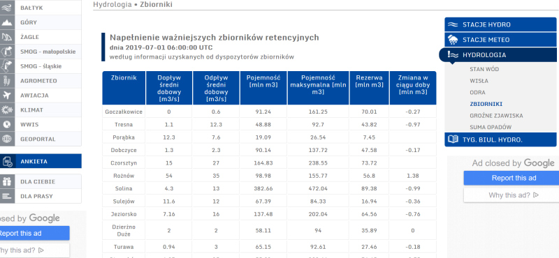 Screenshot_2019-07-01 Hydrologia - pogodynka pl0001.JPG