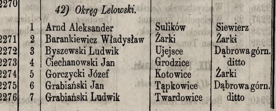 Lista członków Towarzystwa Rolniczego, 1861 rok, okręg lelowski, cz.1.jpg