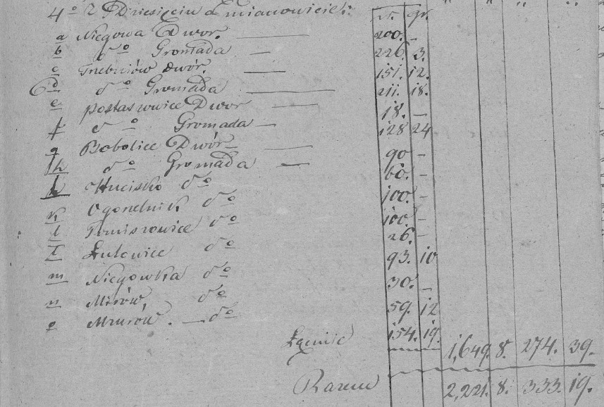 Protokól z listopada 1844 r,. dochody plebanii, cz.2.jpg
