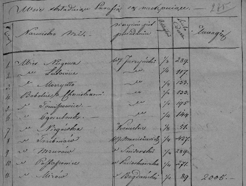 Spis inwntarza przy przekazaniu parafii-styczeń 1848 r., wsie w parafii Niegowa.jpg